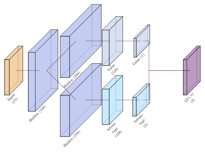 KARMA architecture diagram
